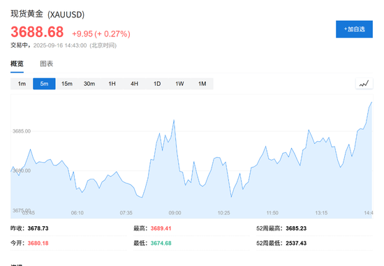 分析师称黄金处于超买区间，警惕短期回调风险，2026年或见4200美元新高