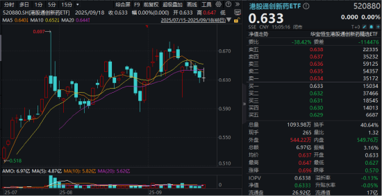创新药连续调整，什么原因，还能“上车”吗？基金经理最新解读来了！