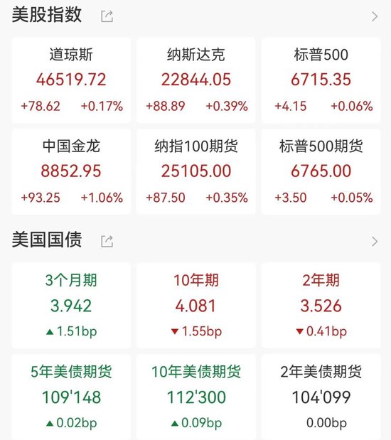 中国资产持续获得追捧